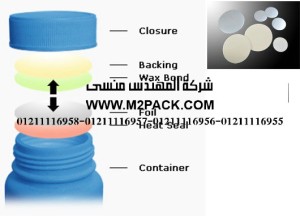 الطبة الخاصة ببرشمة فوهات الاوعية والجرار المصنوعة من مادة البولي بروبلين التى نقدمها نحن شركة المهندس منسي للتغليف الحديث - ام تو باك