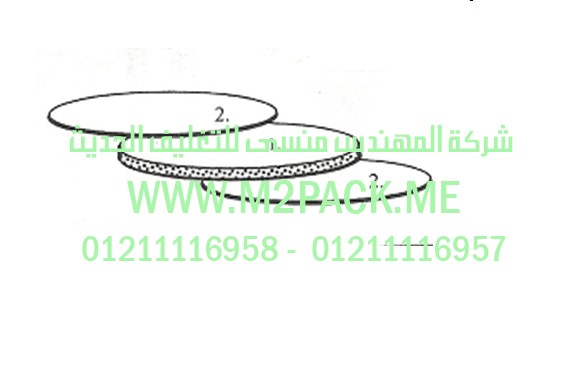 الطبةm2pack.com Tri – Shield F – 217 التى نقدمها نحن شركة المهندس منسي للتغليف الحديث – ام تو باك